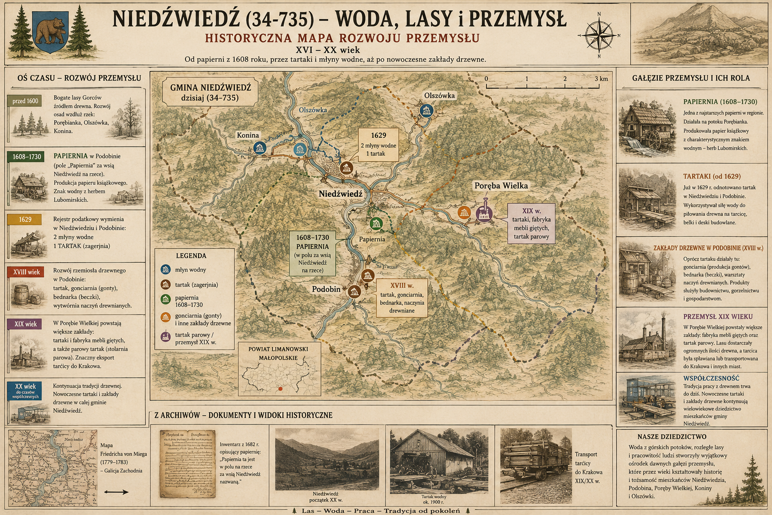 Geschiedenis van de zagerijen