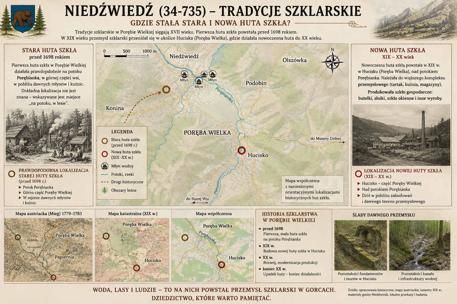 De glasblazerij van Poręba Wielka