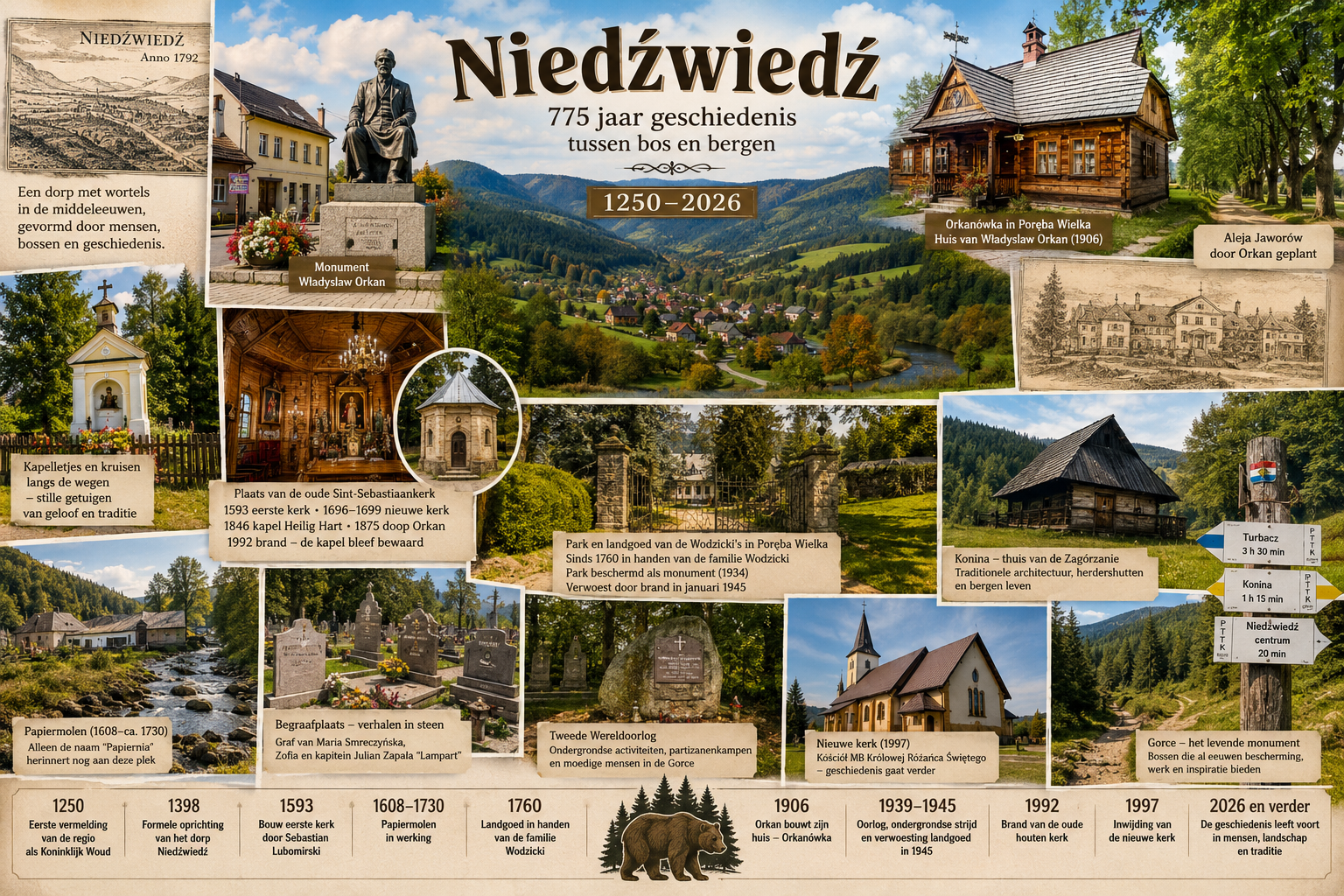 Niedźwiedź – 775 jaar geschiedenis tussen bos en bergen