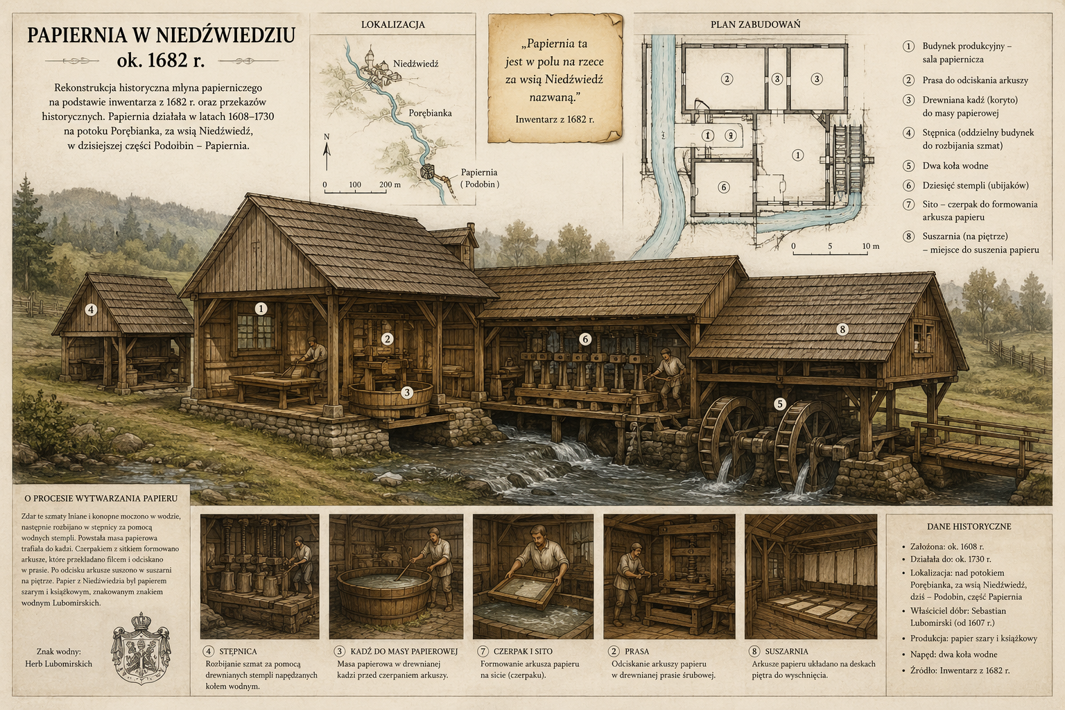 historisch onderbouwde reconstructietekening van de papiermolen van Niedźwiedź rond 1682
